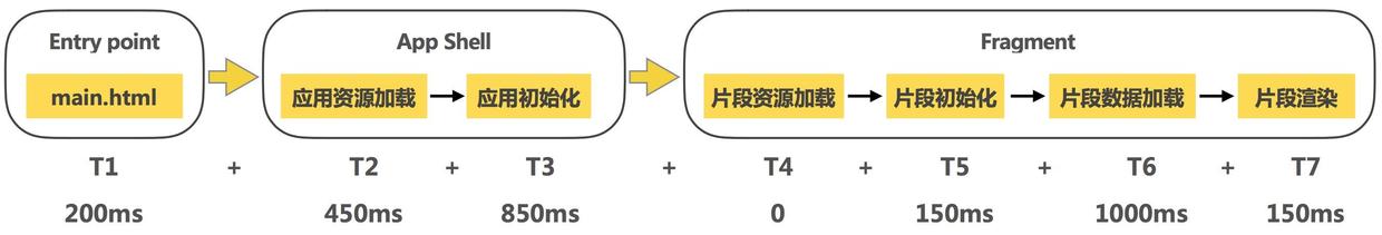 百度SSP单页式应用性能优化实践