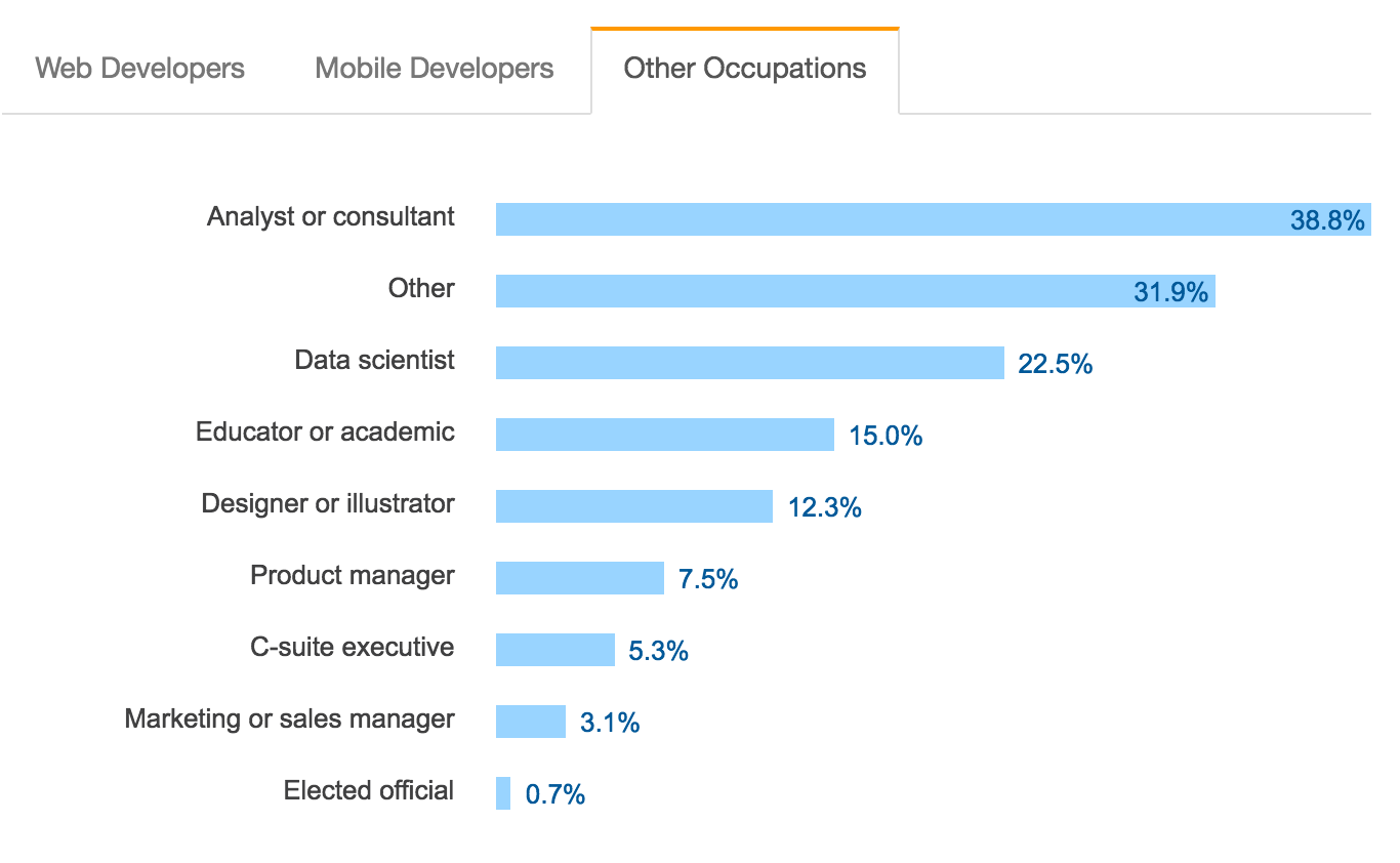 年度大片：Stack Overflow 2017 开发者调查报告