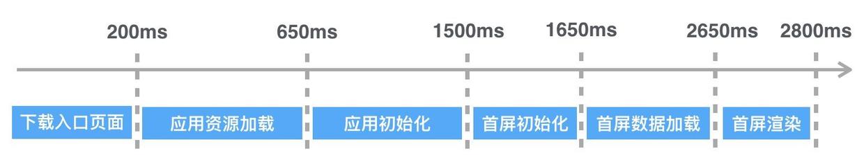 百度SSP单页式应用性能优化实践