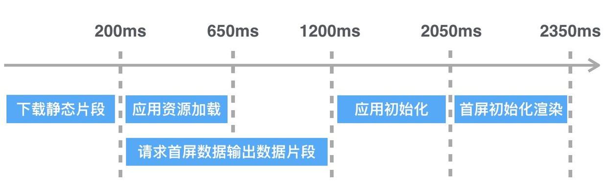 百度SSP单页式应用性能优化实践