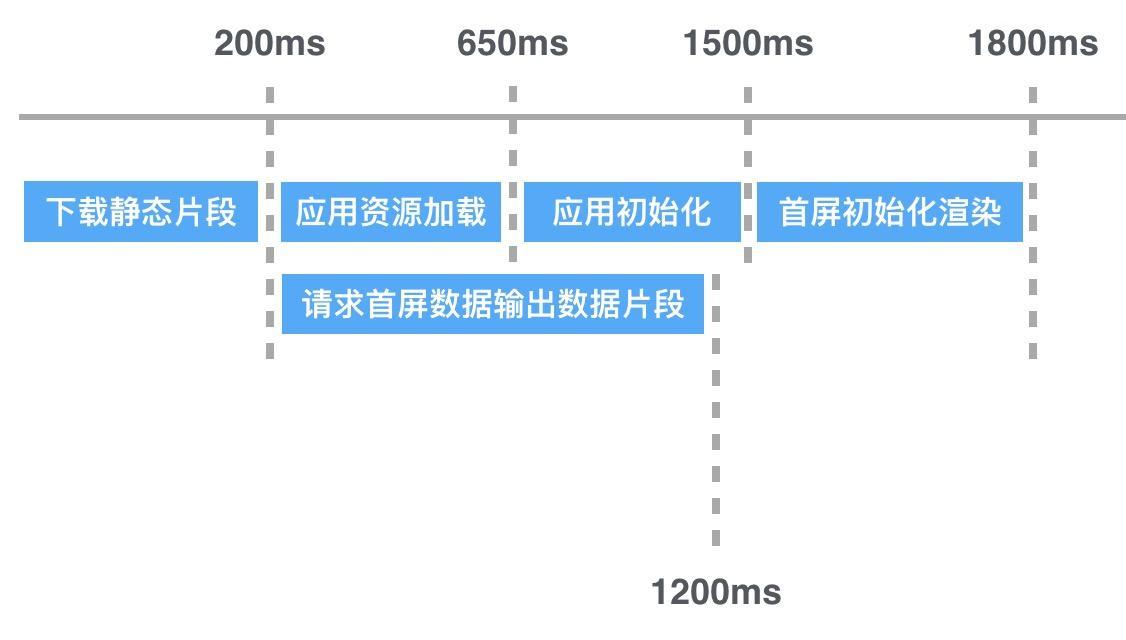 百度SSP单页式应用性能优化实践