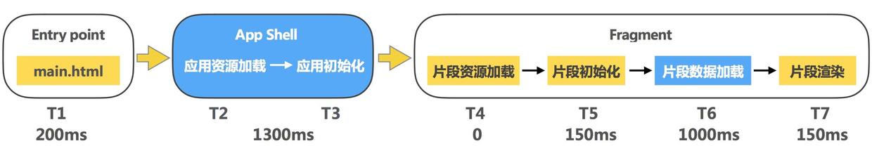 百度SSP单页式应用性能优化实践