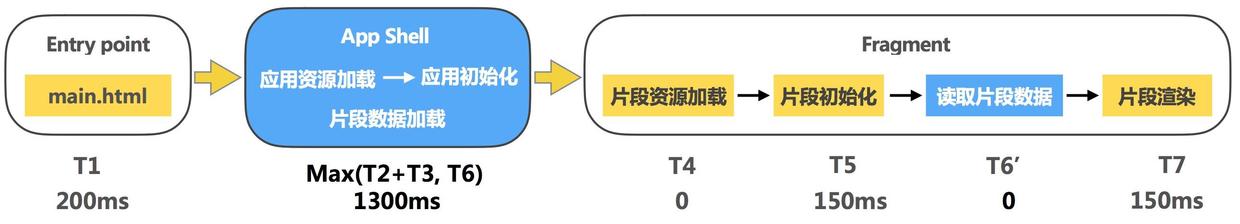 百度SSP单页式应用性能优化实践