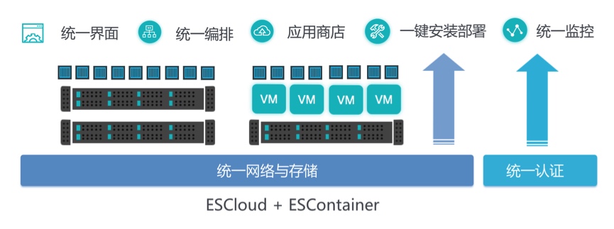 全球三大 OpenStack + K8S 专业开源企业浮出水面