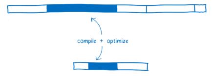 WebAssembly的工作原理