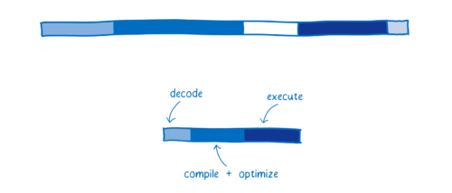 WebAssembly的工作原理