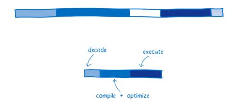 WebAssembly的工作原理