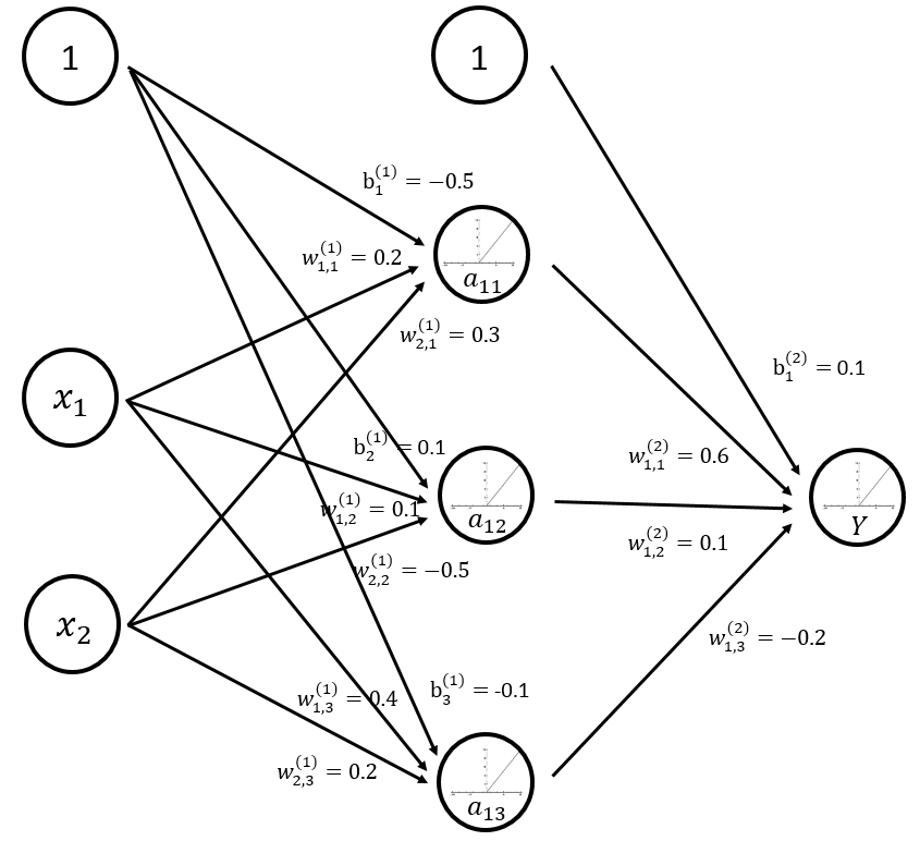 深入浅出TensorFlow（二）：TensorFlow解决MNIST问题入门