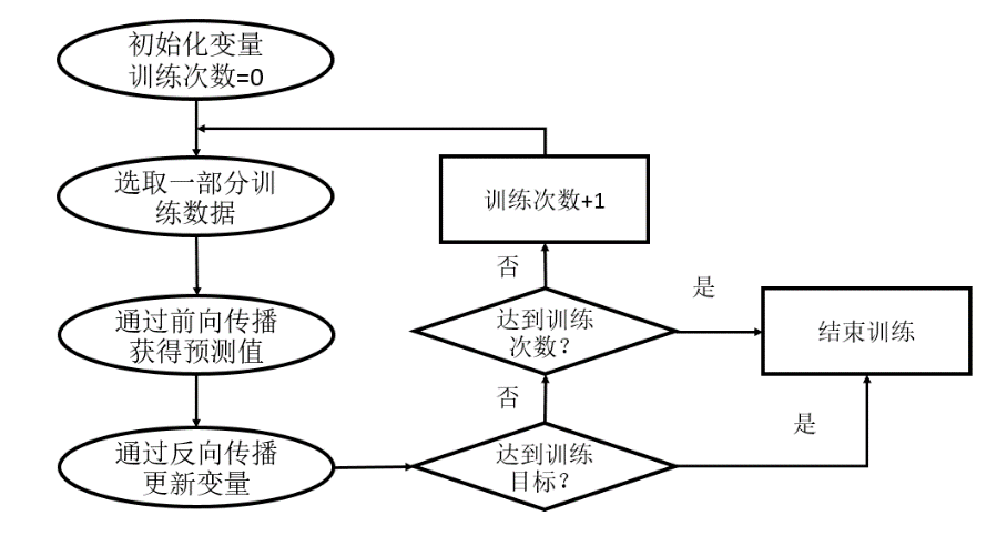 深入浅出TensorFlow（二）：TensorFlow解决MNIST问题入门