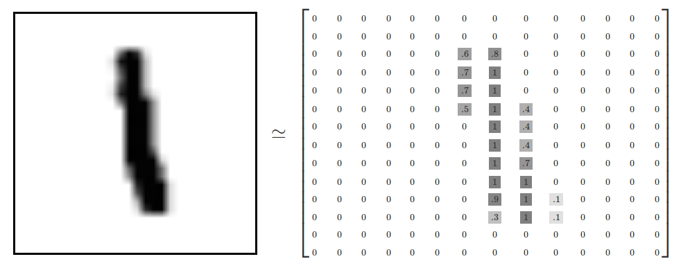 深入浅出TensorFlow（二）：TensorFlow解决MNIST问题入门