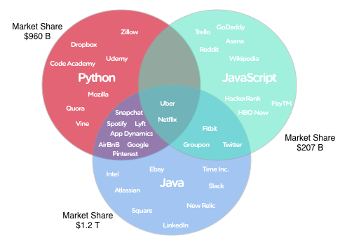 JavaScript终究还是成为了一类语言