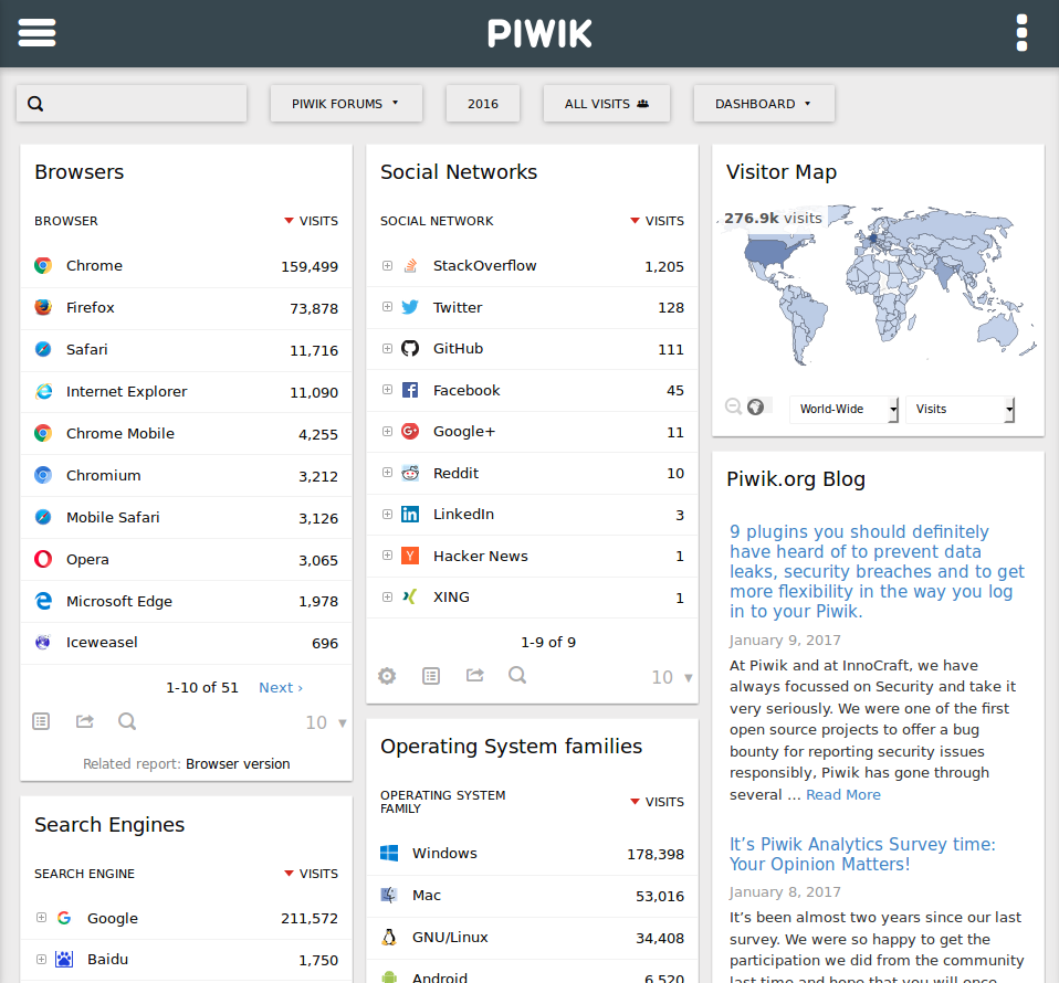 Piwik 3.0.4 发布，网站访问统计系统