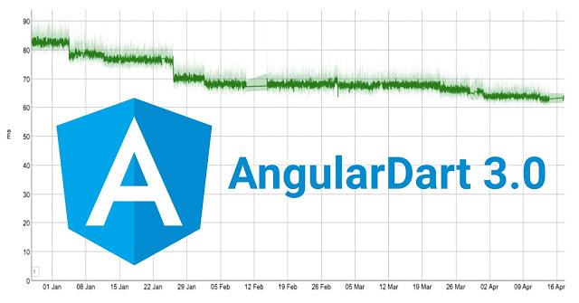 AngularDart 3.0：轻松升级，性能更好