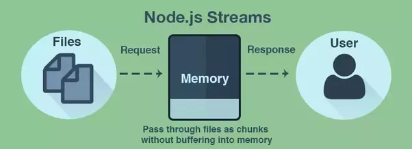 Node.js 成为 Web 应用开发最佳选择的十个原因