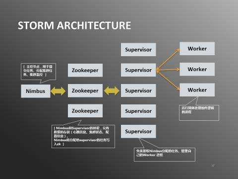 携程实时用户行为系统实践