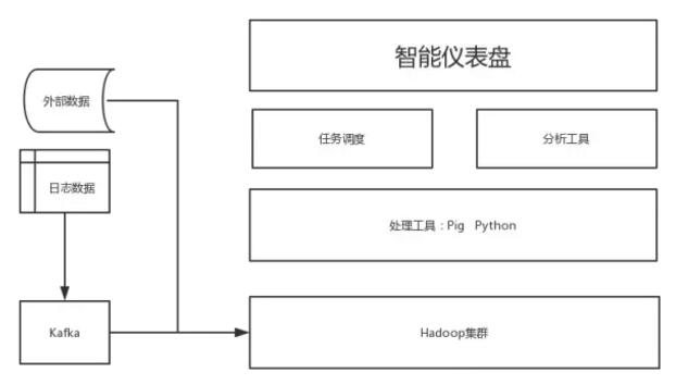 通向大数据的巴别塔：这个完整详细的套路是否适合你？