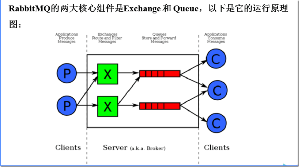 CentOS 7 部署RabbitMQ 服务