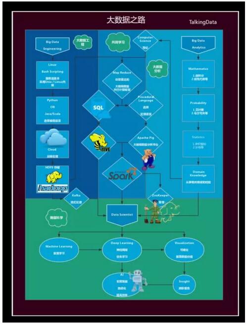 通向大数据的巴别塔：这个完整详细的套路是否适合你？