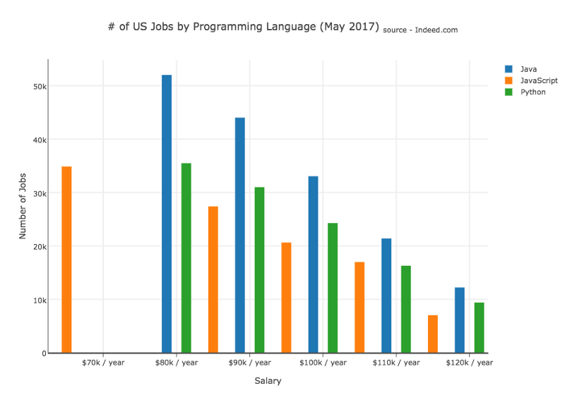 JavaScript终究还是成为了一类语言