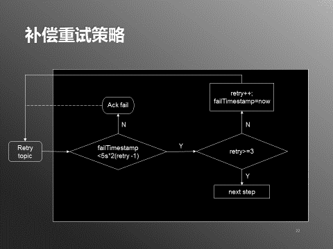 携程实时用户行为系统实践