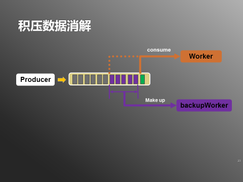 携程实时用户行为系统实践