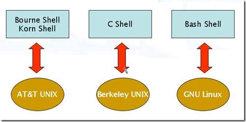 正确学习Linux系统的5个建议