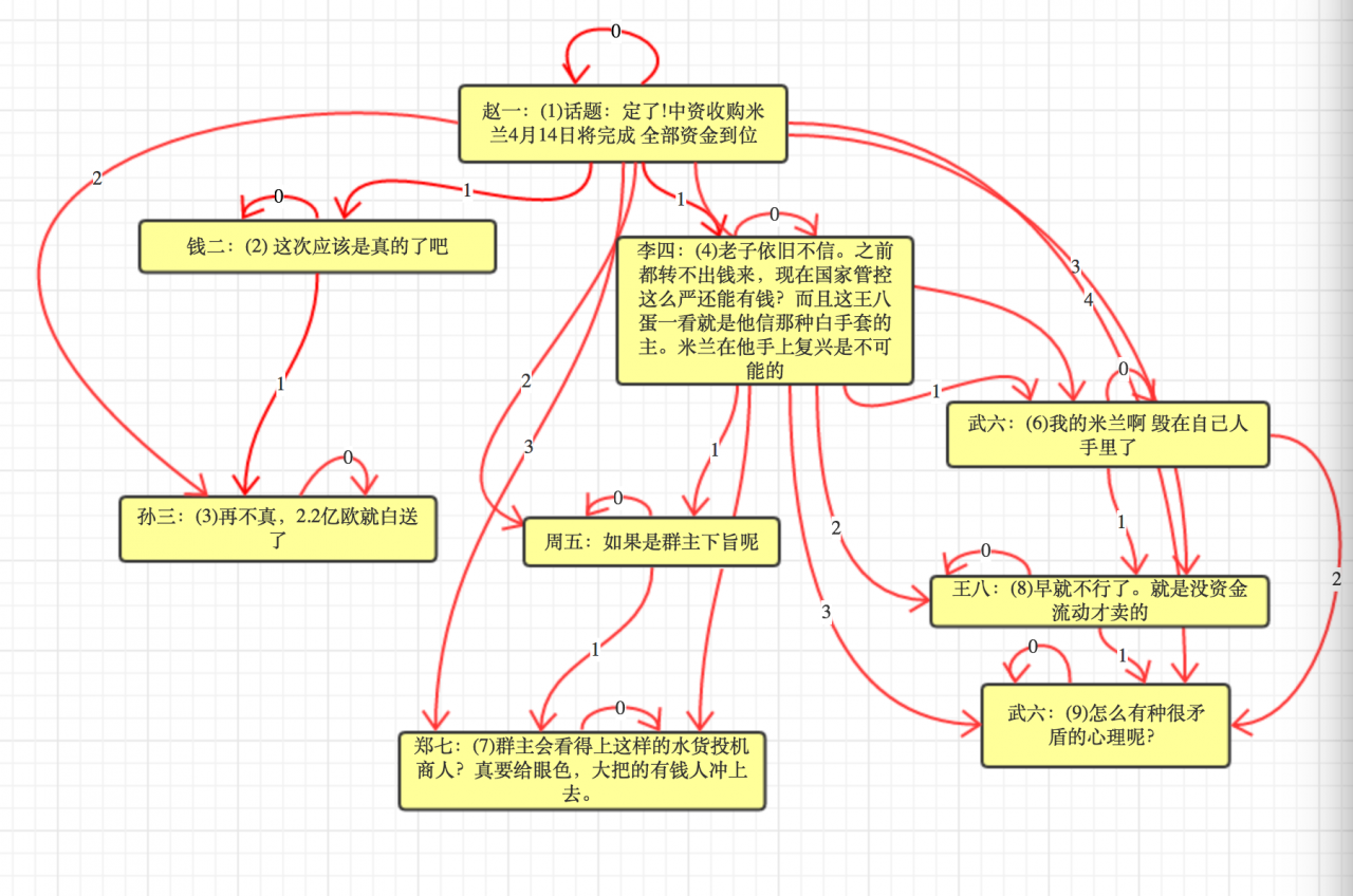 企业级开源权限管理系统，通用型认证与授权最小系统UniAuth