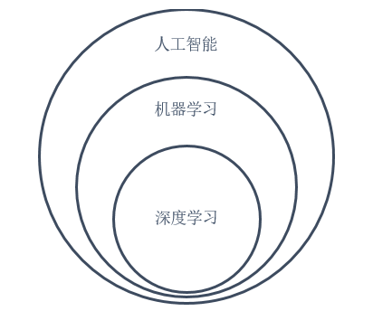 深入浅出Tensorflow（一）：深度学习及TensorFlow简介