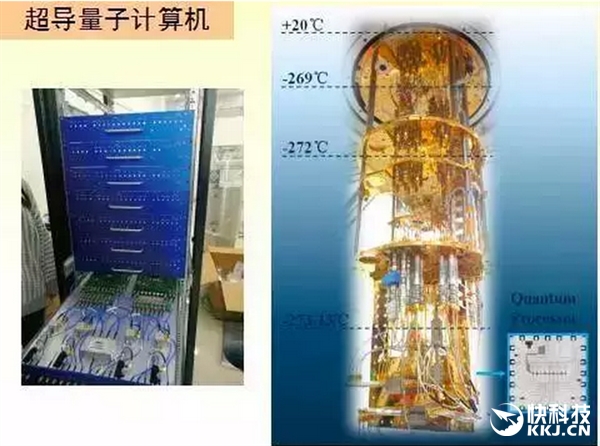 提速2.4万倍！中国第一台光量子计算机揭秘