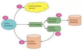 2017年会是Serverless爆发之年吗？