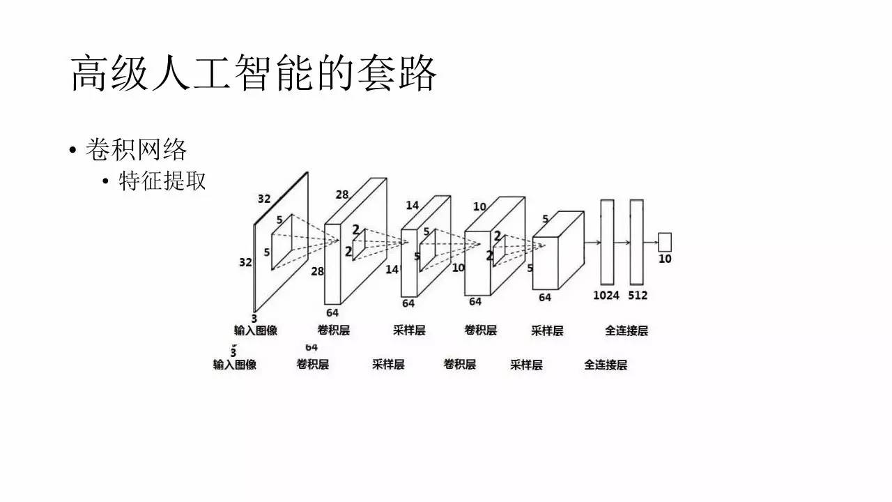 游戏中的深度学习与人工智能