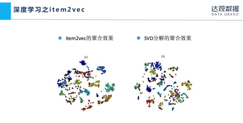 “想你所想”之个性化推荐：实践与优化