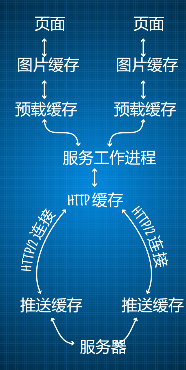 HTTP/2推送之难，远超想象