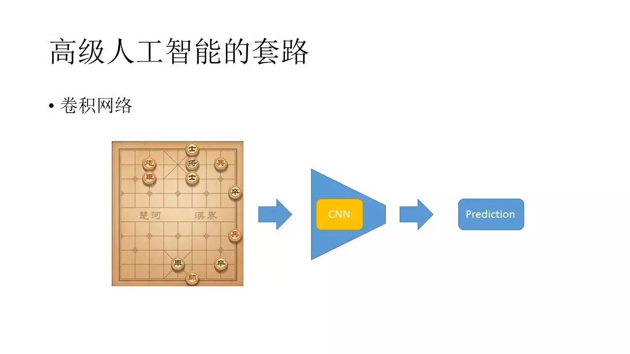 游戏中的深度学习与人工智能