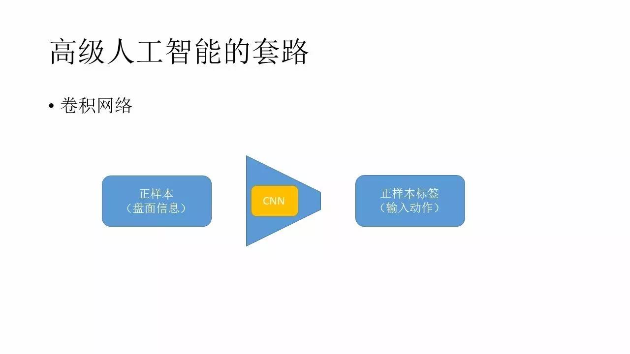 游戏中的深度学习与人工智能