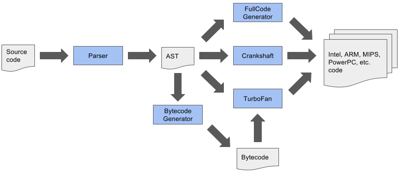 Node.js 8 重要功能和修复全解析