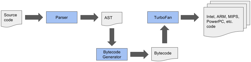 Node.js 8 重要功能和修复全解析