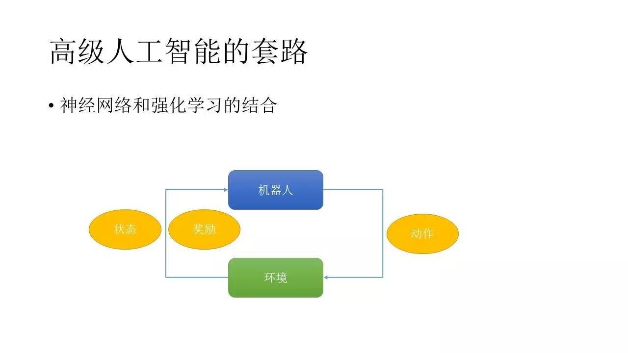 游戏中的深度学习与人工智能