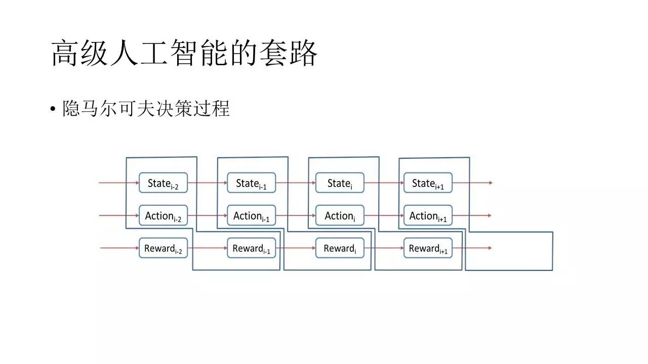 游戏中的深度学习与人工智能