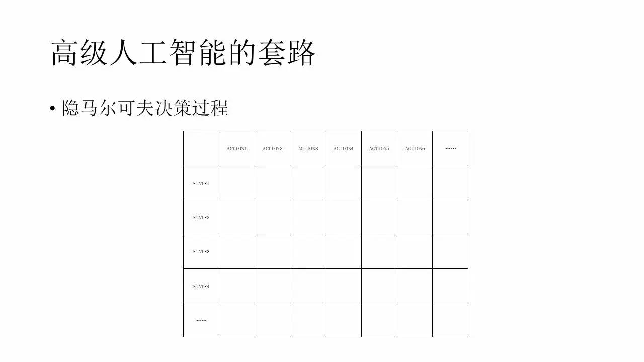 游戏中的深度学习与人工智能