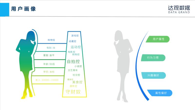 “想你所想”之个性化推荐：实践与优化