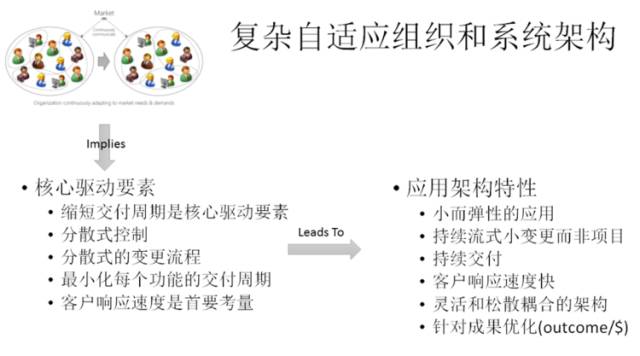 企业的组织架构对技术架构的影响