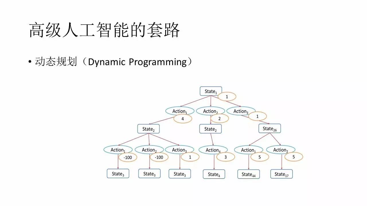 游戏中的深度学习与人工智能