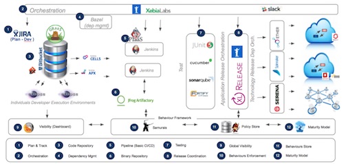 金融行业如何实施DevOps