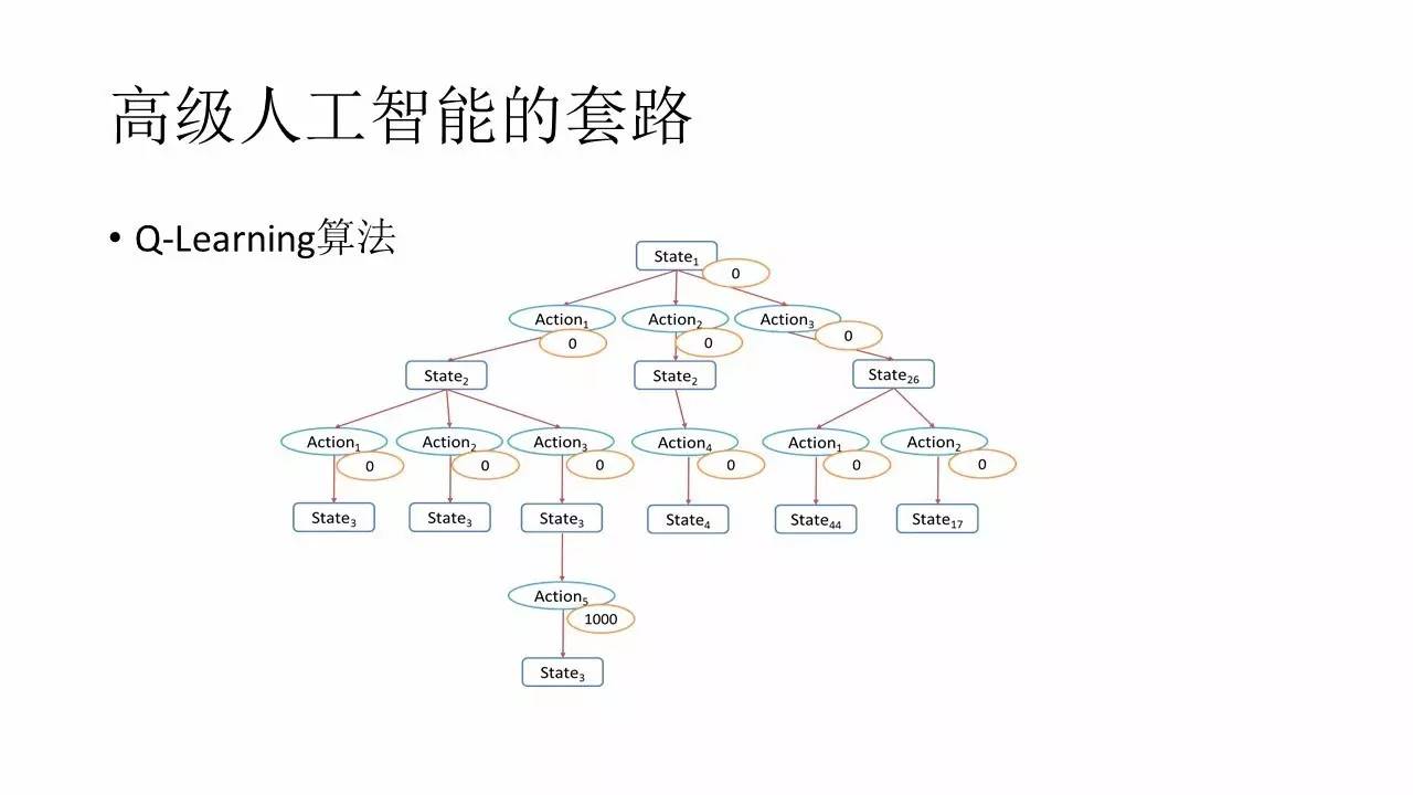 游戏中的深度学习与人工智能