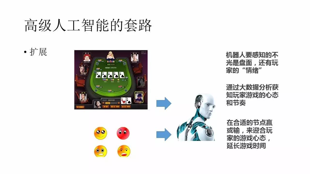 游戏中的深度学习与人工智能