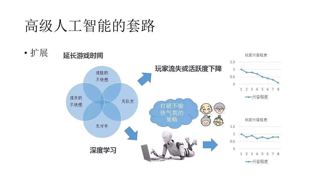 游戏中的深度学习与人工智能