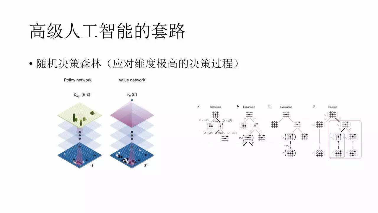 游戏中的深度学习与人工智能