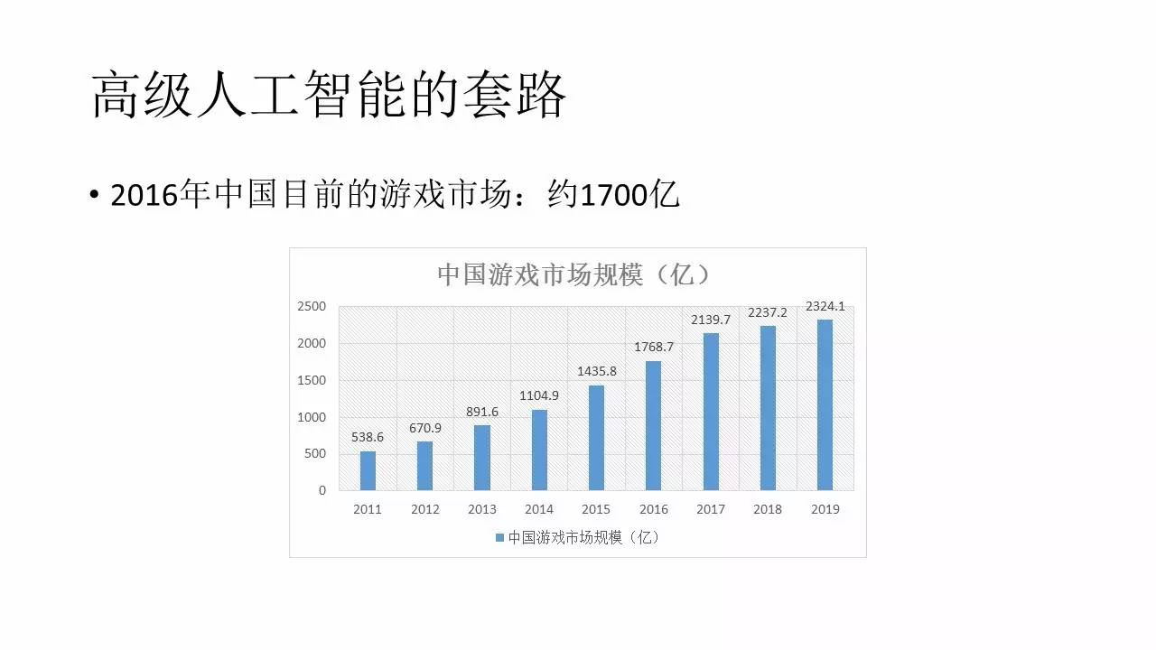 游戏中的深度学习与人工智能