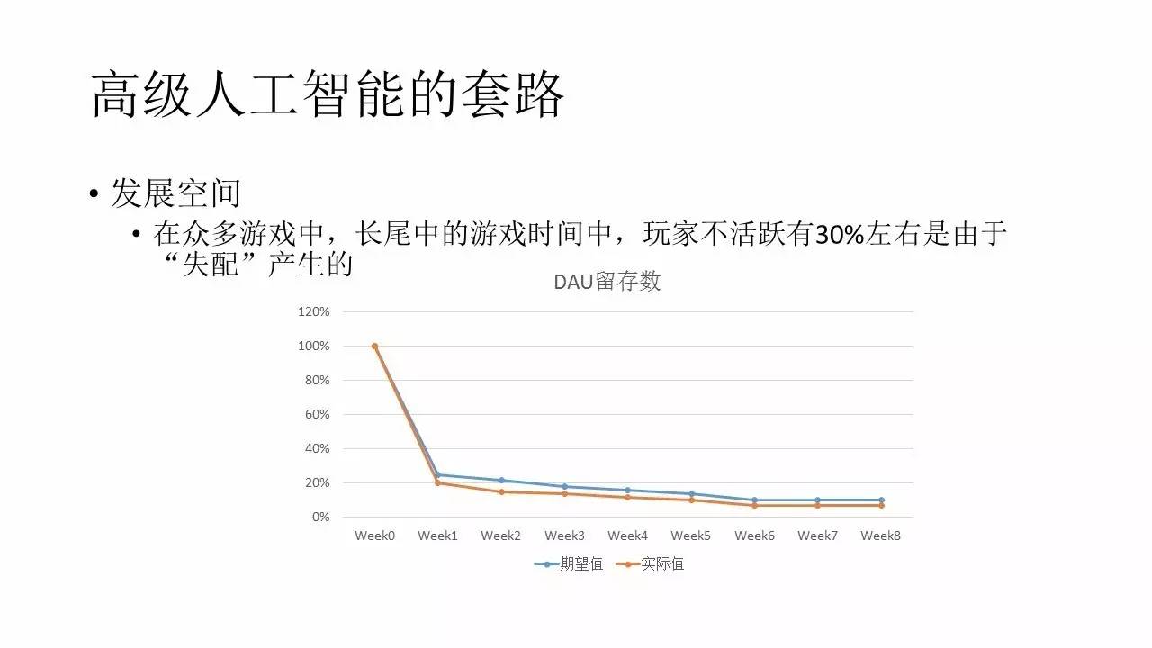 游戏中的深度学习与人工智能